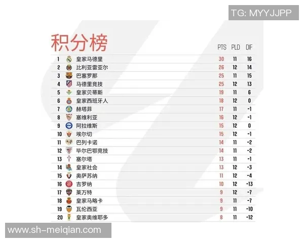 皇家社会主场迎战莱万特争夺西甲积分榜关键战役