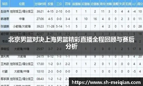 北京男篮对决上海男篮精彩直播全程回顾与赛后分析