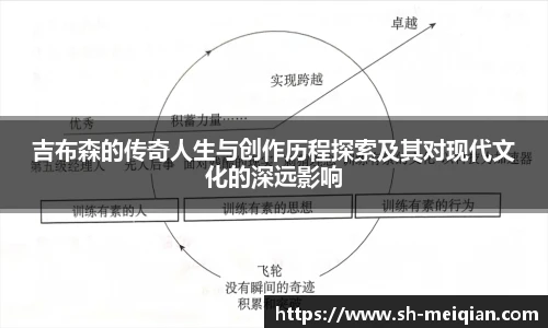 吉布森的传奇人生与创作历程探索及其对现代文化的深远影响